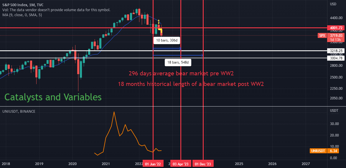 Macro>Micro for TVCSPX by ZenTrades — TradingView