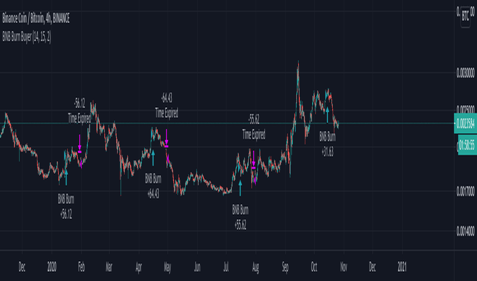 Burn ??? Indicators and Signals ??? TradingView ??? India