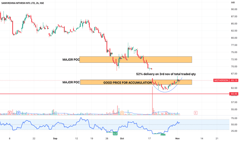MOTHERSON Stock Price and Chart — NSE:MOTHERSON — TradingView — India