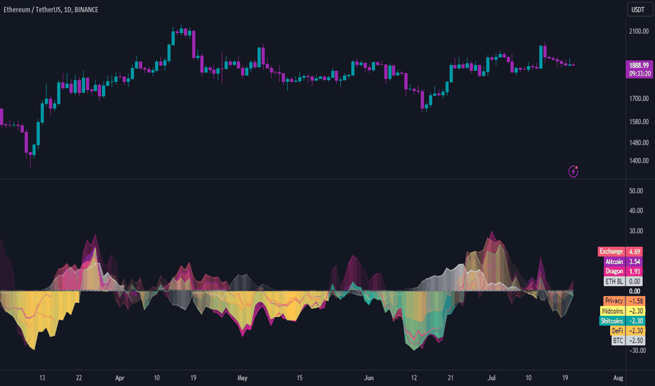 Bitcoin Index Tracker / Bitcoin Biggest Bitcoin Fund Sinks