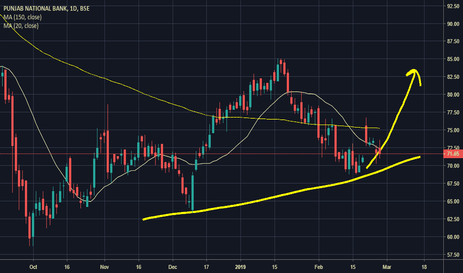 PNB Stock Price and Chart — BSEPNB — TradingView — India