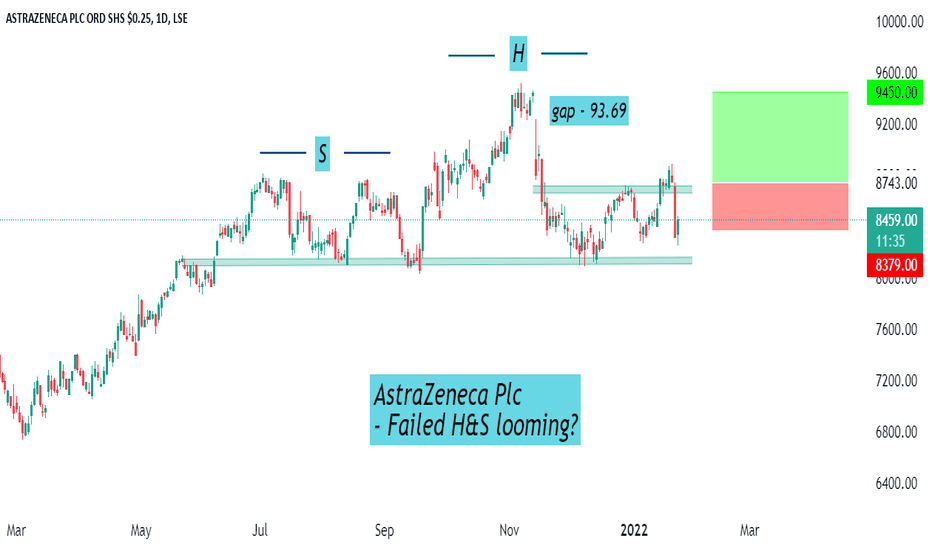 AZN Stock Price and Chart — NASDAQAZN — TradingView