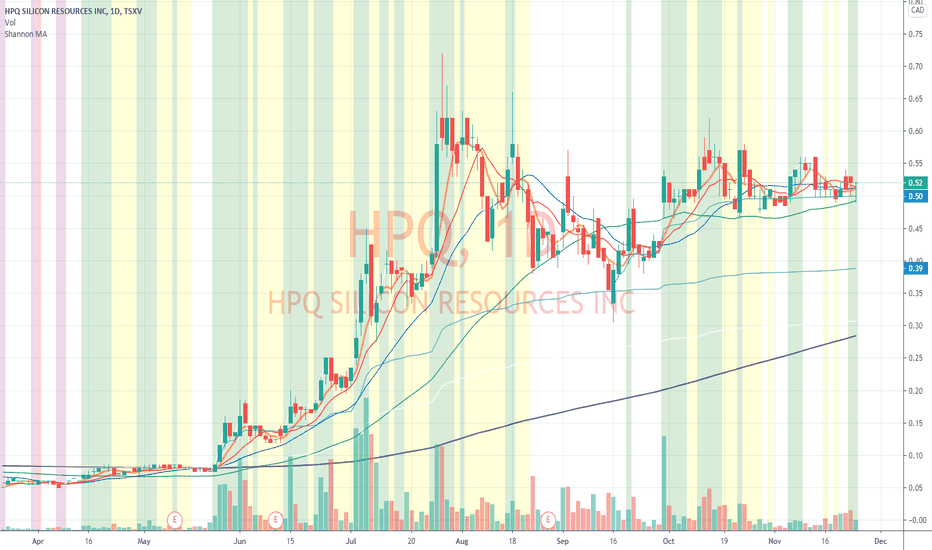 HPQ Stock Price and Chart — TSXVHPQ — TradingView