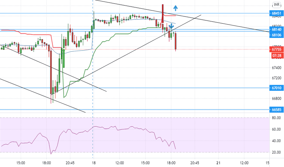 EUR/USD: Rising bets for further upside.