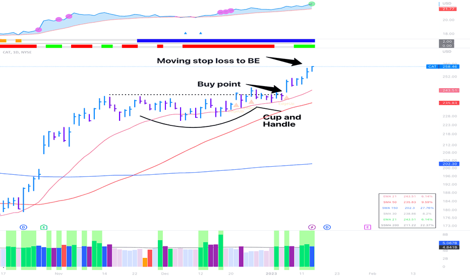 CAT Stock Price and Chart — NYSECAT — TradingView