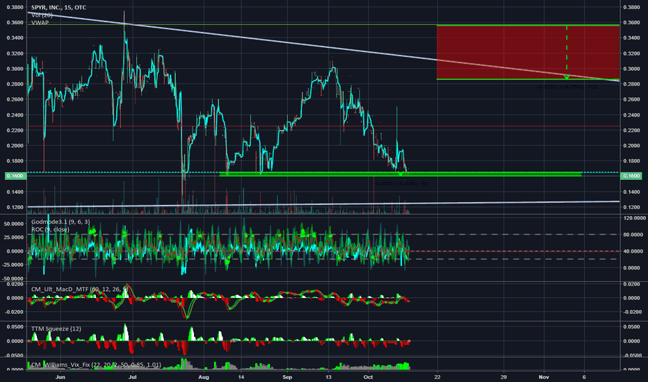SPYR Stock Price and Chart — OTCSPYR — TradingView