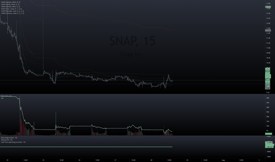 SNAP Stock Price and Chart — NYSESNAP — TradingView