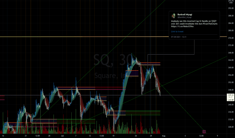 SQ Stock Price and Chart — NYSESQ — TradingView