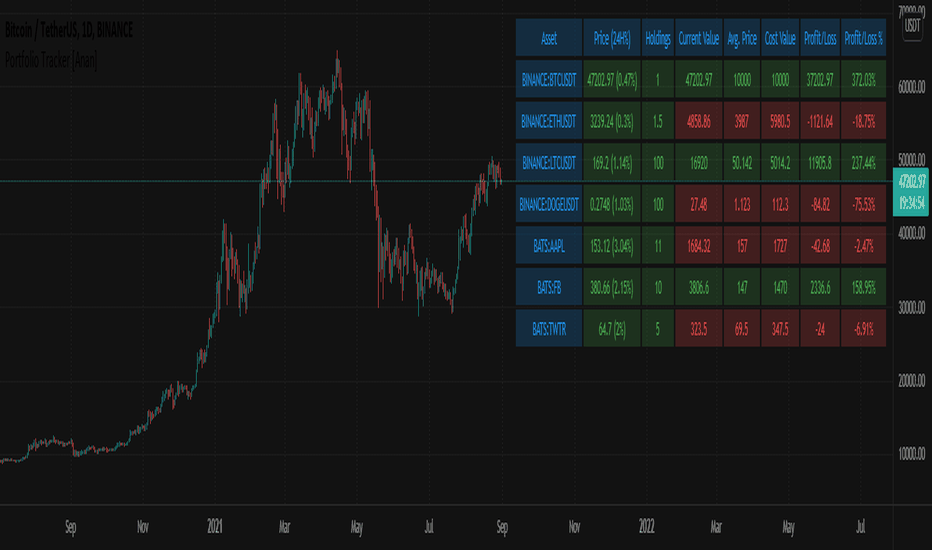 Portfolio — Indicators and Signals — TradingView — India