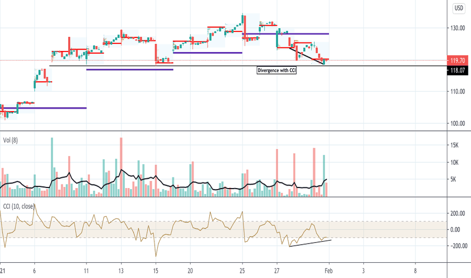 PBW Stock Fund Price and Chart — AMEXPBW — TradingView