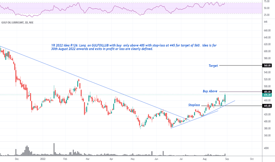 GULFOILLUB Stock Price and Chart — NSEGULFOILLUB — TradingView — India