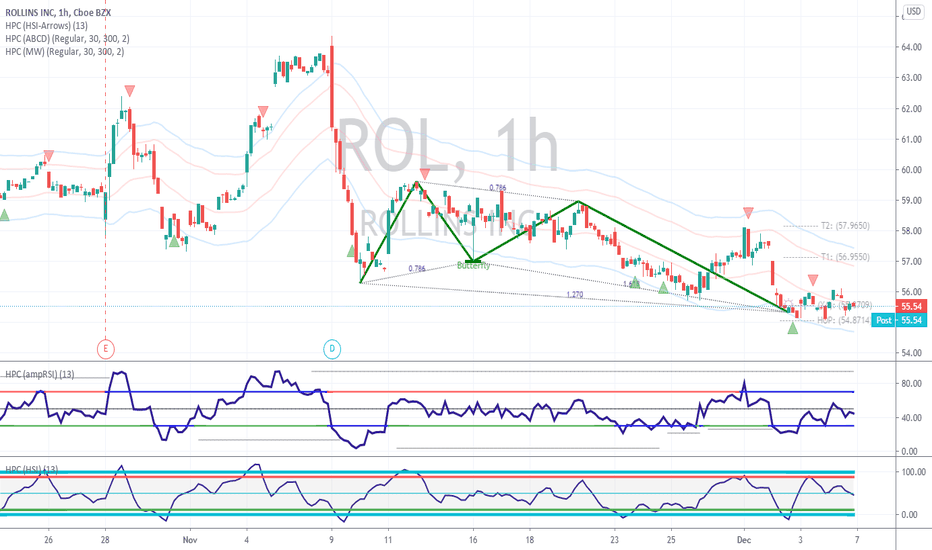Cool Rol Stock References