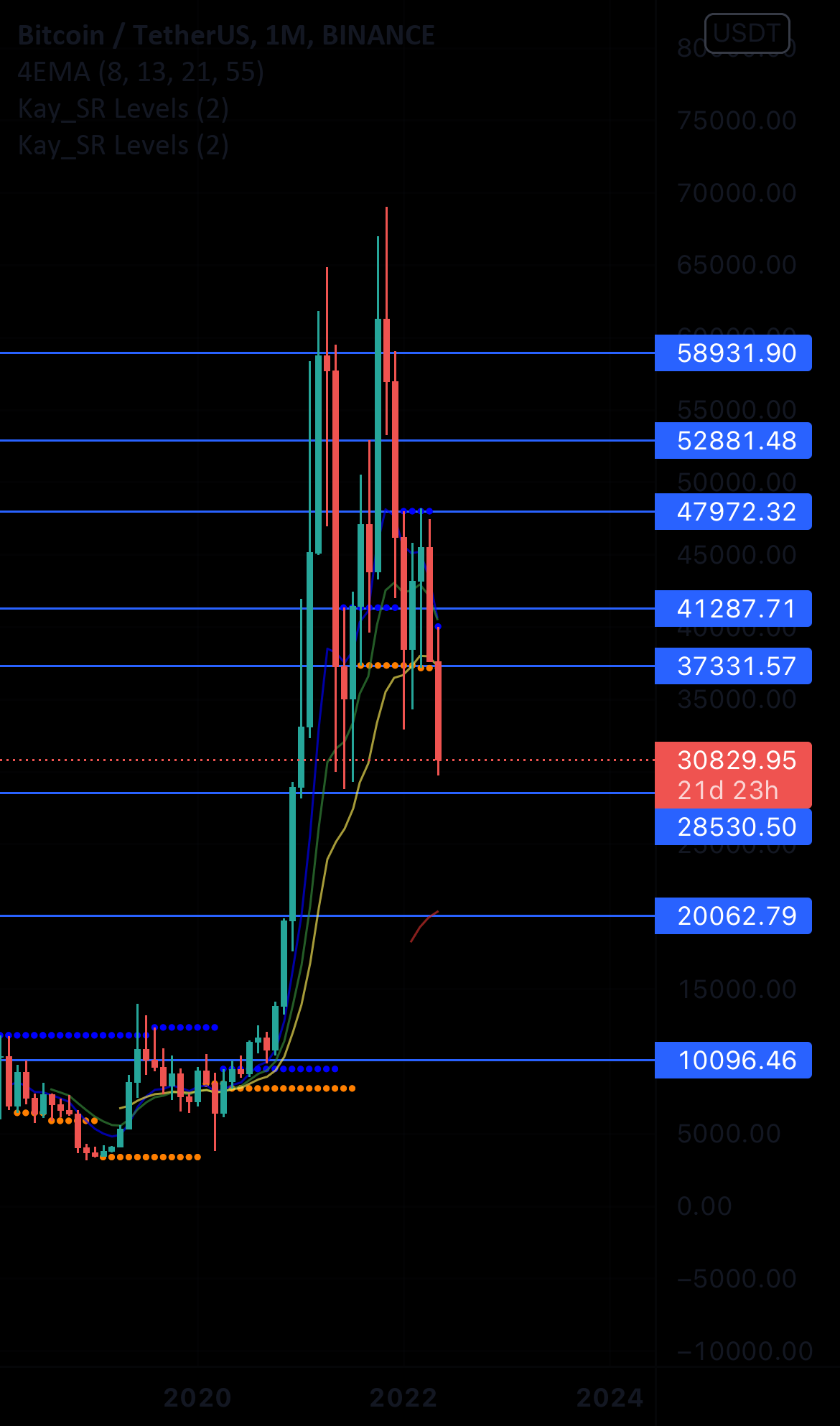 FED Quantitative Tightening Begins for BINANCEBTCUSDT by kayser0403 — TradingView