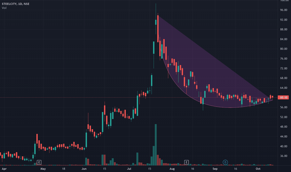 STEELCITY Stock Price and Chart — NSESTEELCITY — TradingView — India