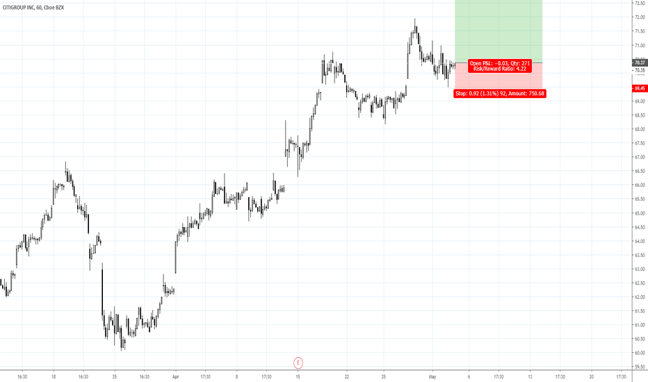 C Stock Price and Chart — NYSEC — TradingView — UK