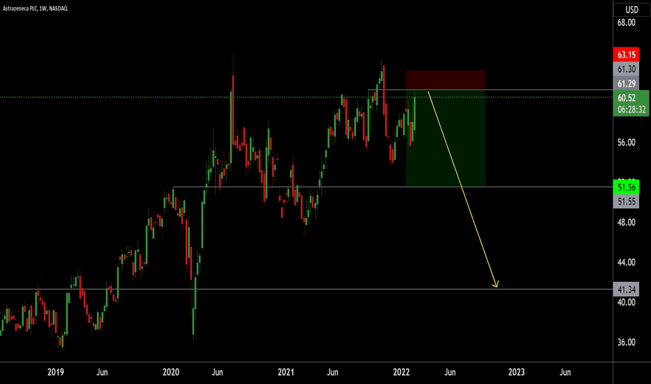 AZN Stock Price and Chart — NASDAQAZN — TradingView