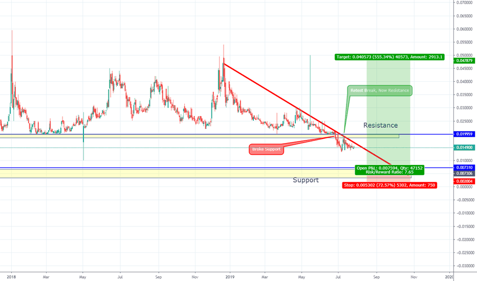 HEMP Stock Price and Chart — OTCHEMP — TradingView