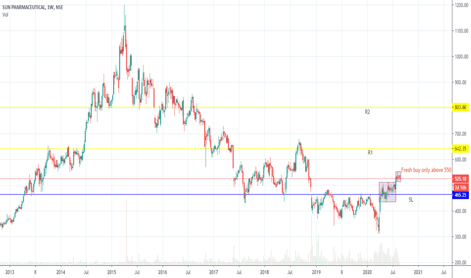 SUNPHARMA Stock Price and Chart — NSESUNPHARMA — TradingView