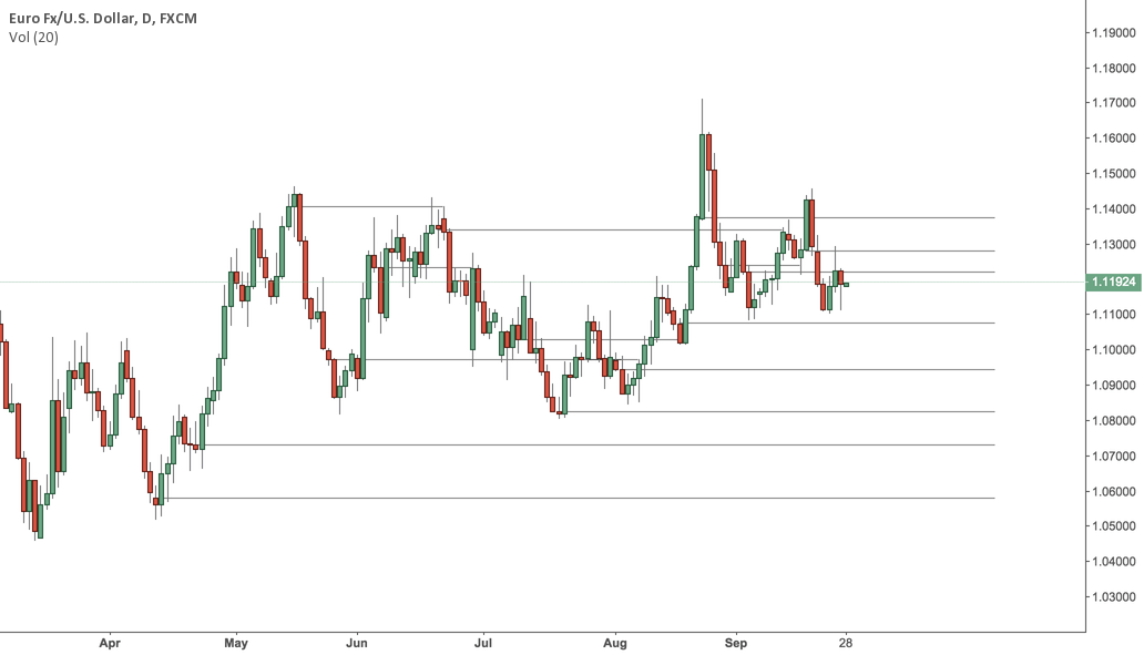 ICT Order Blocks on Euro for FXEURUSD by DJC — TradingView