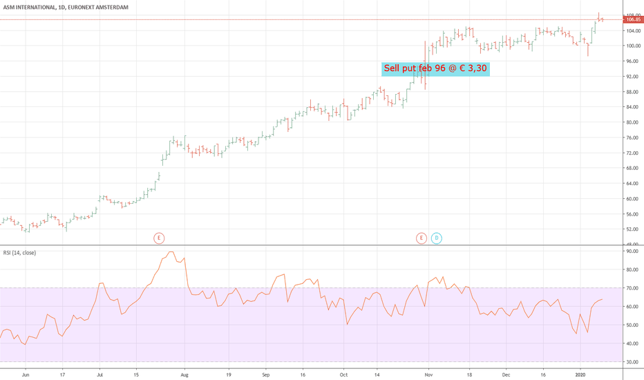 ASM Stock Price and Chart — EURONEXTASM — TradingView