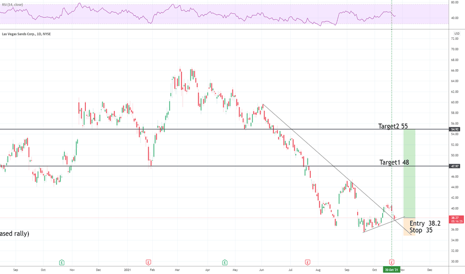 LVS Stock Price and Chart — NYSELVS — TradingView