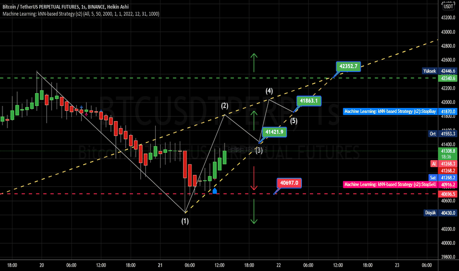 Kyripto — TradingView