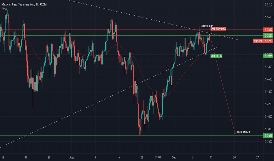 MXNJPY Chart — Mexican Peso to Japanese Yen Rate — TradingView