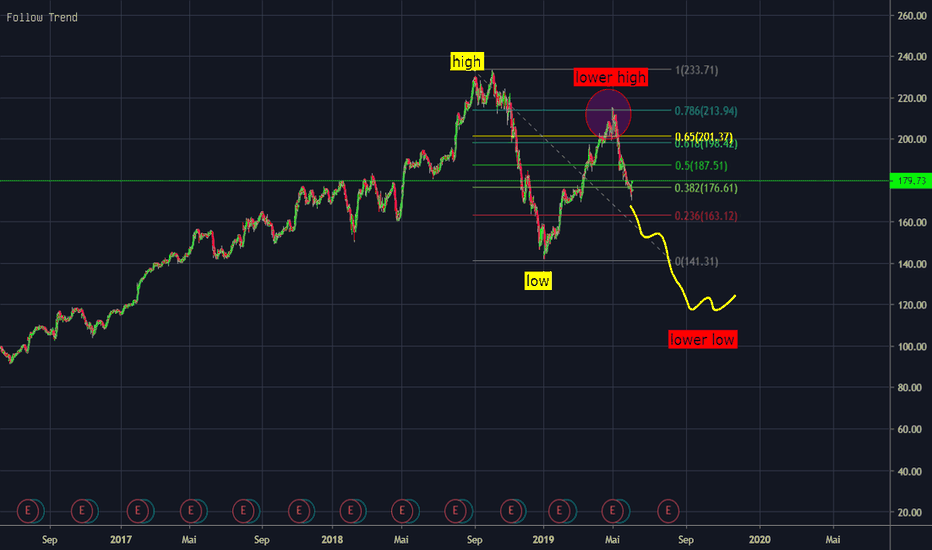 ‎TradingView Apps on the App Store