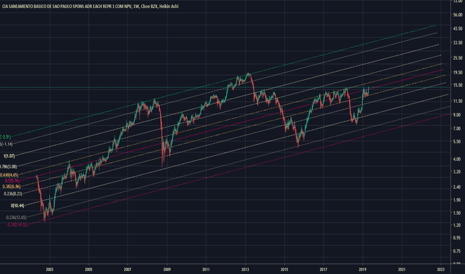 SBS Stock Price and Chart — NYSESBS — TradingView