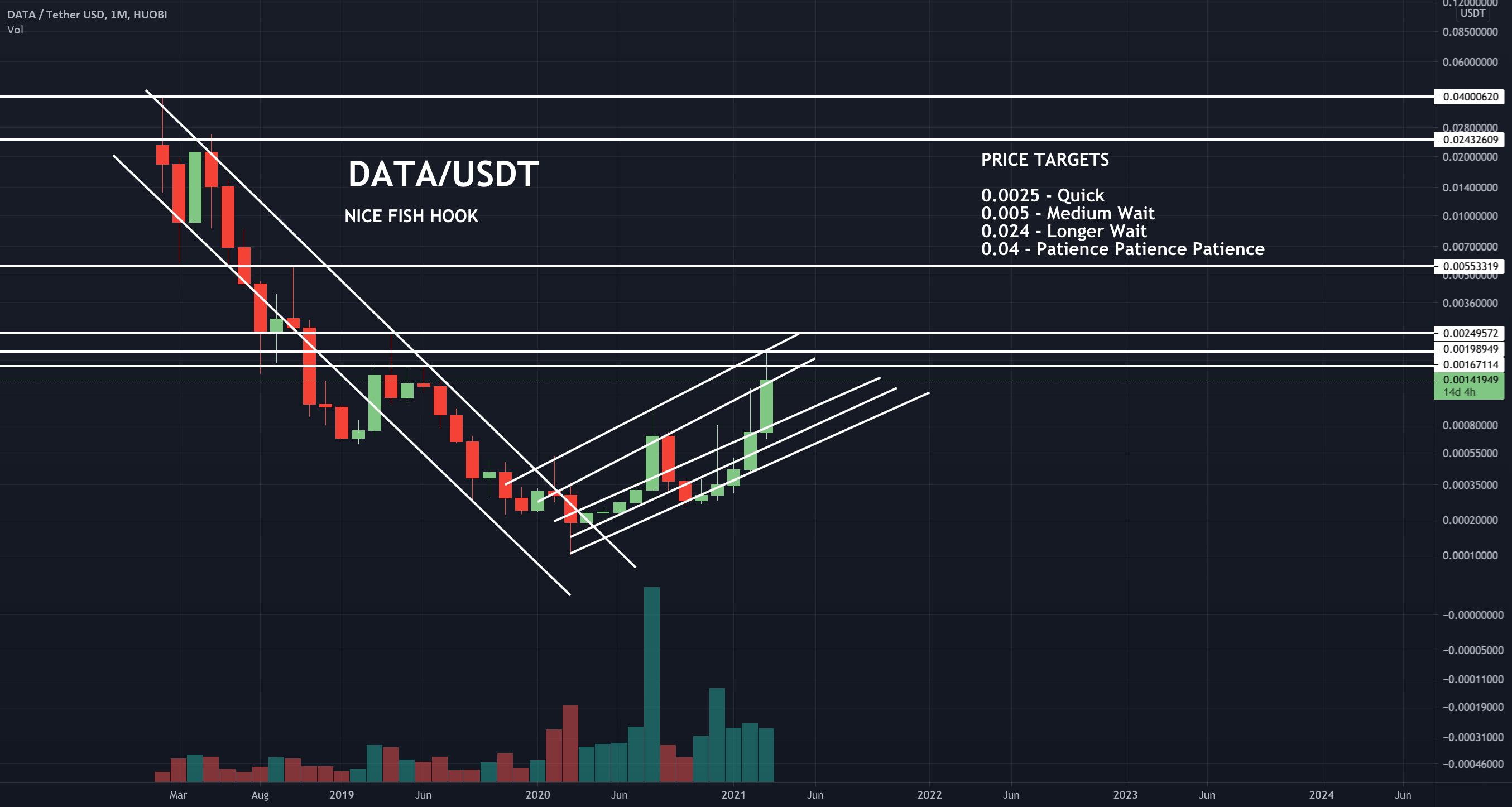 TradingView Discounts: 16% to 60% Off Subscriptions 2022