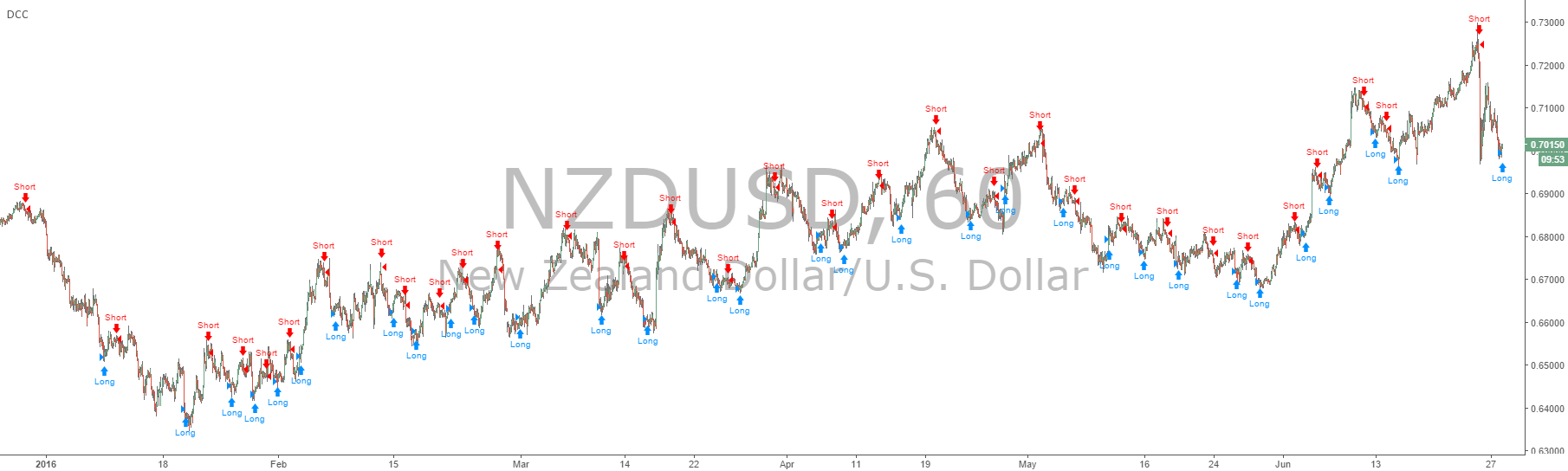 Daily Candle Cross — Strategy by SeaSide420 — TradingView