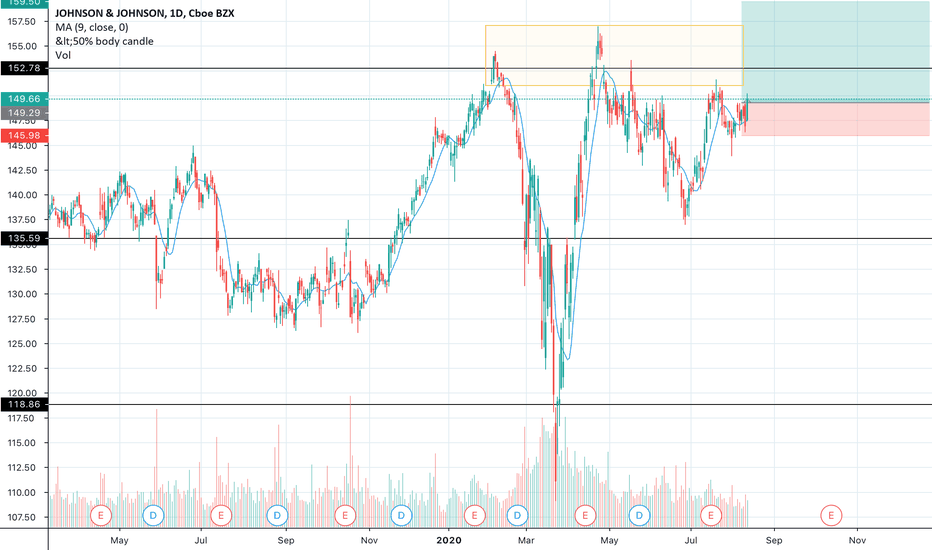 JNJ Stock Price and Chart — NYSEJNJ — TradingView