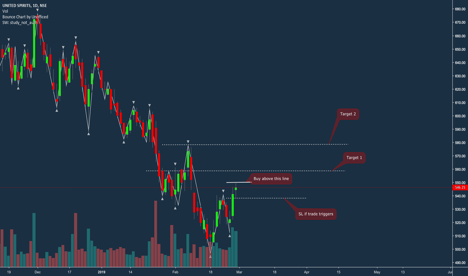 MCDOWELL_N Stock Price and Chart — NSEMCDOWELL_N — TradingView