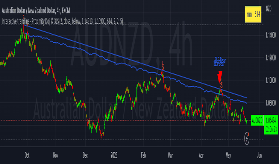Doji — Trend Analysis — Indicators and Signals — TradingView