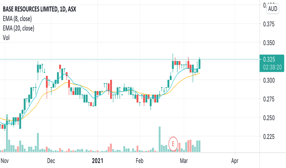 NYKAA Stock Price and Chart — NSE:NYKAA — TradingView — India