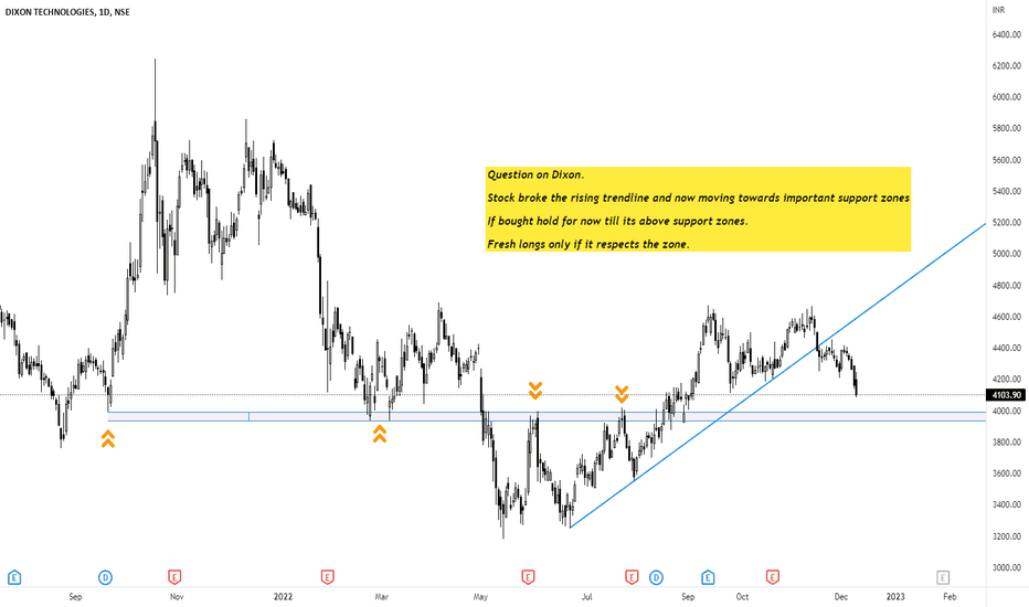 DIXON Stock Price and Chart — NSEDIXON — TradingView — India