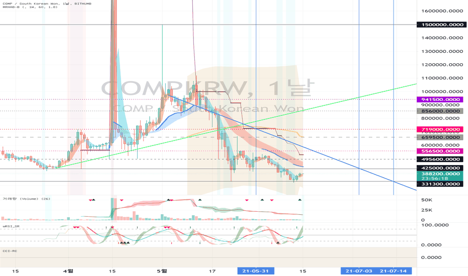Compound — TradingView