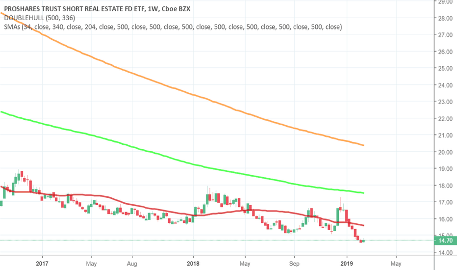 REK Stock Fund Price and Chart — AMEXREK — TradingView