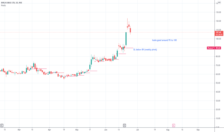 BIRLACABLE Stock Price and Chart — NSEBIRLACABLE — TradingView — India