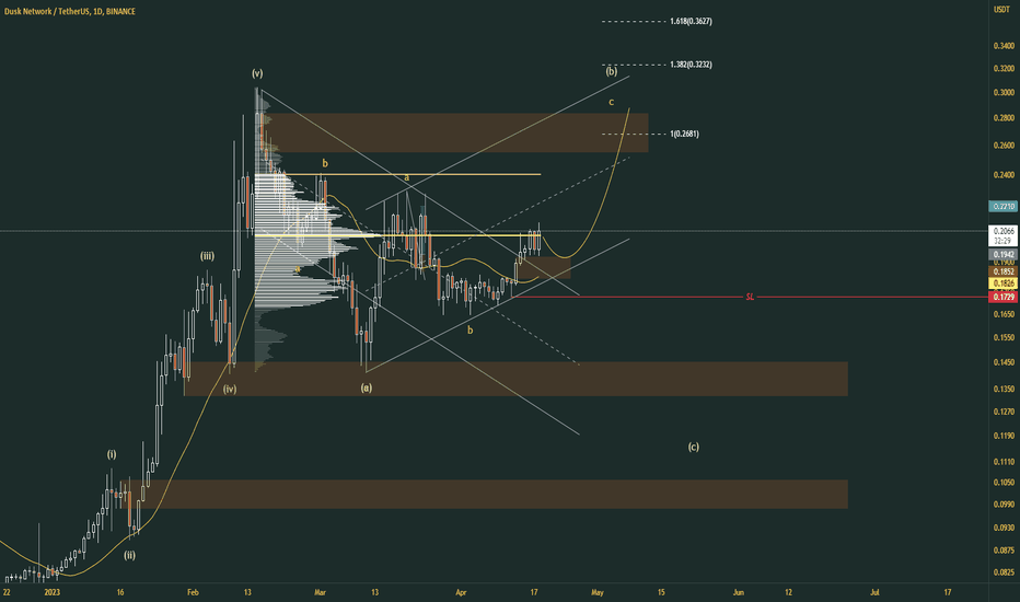Dusk Network / TetherUS Trade Ideas — BINANCEDUSKUSDT — TradingView