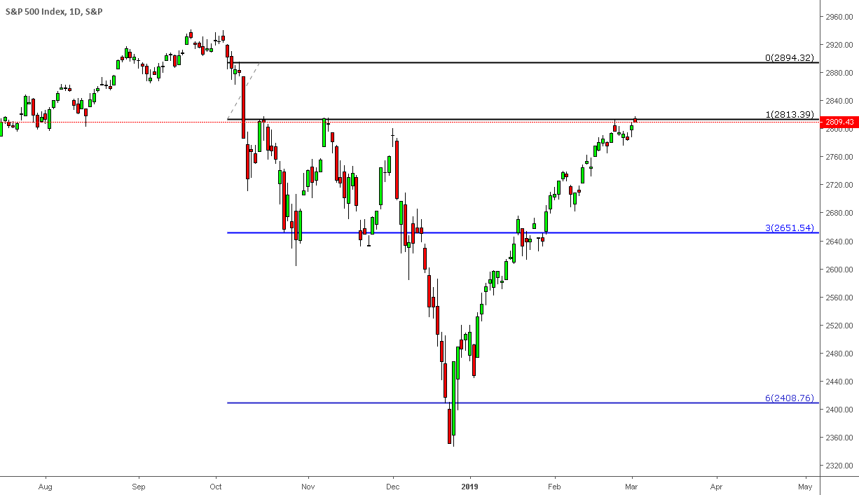 Futures Contracts for S&P 500 E-mini Futures —.