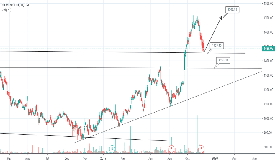 SIEMENS Stock Price and Chart — BSESIEMENS — TradingView — India