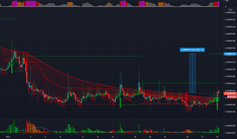 Tradingview desktop app YouTube