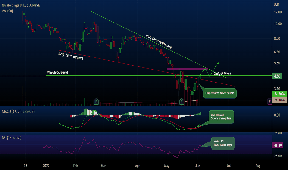 NU Stock Price and Chart — NYSENU — TradingView