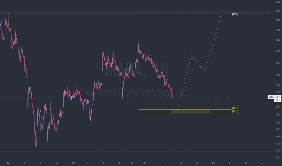 MARA Stock Price and Chart — NASDAQMARA — TradingView