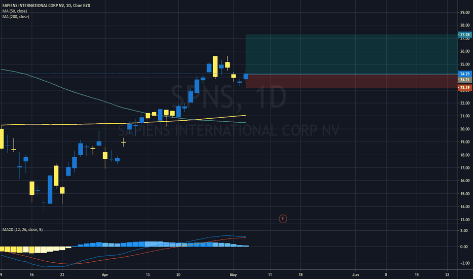 SPNS Stock Price and Chart — NASDAQSPNS — TradingView