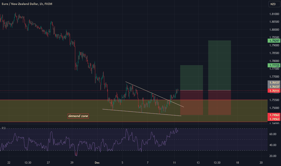 EUR to NZD — Euro to New Zealand Dollar Rate — TradingView — India