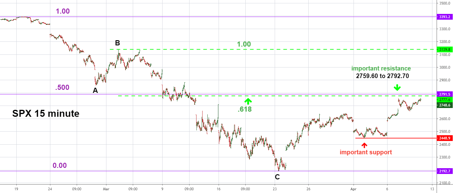 Momentum and Sentiment Evidence Implies Higher Stock Prices for TVCSPX