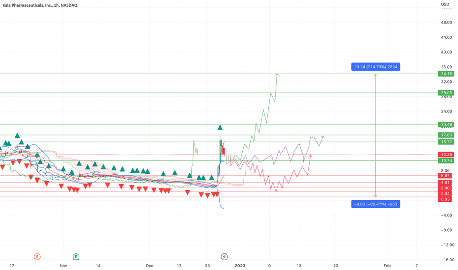 KALA Stock Price and Chart — NASDAQKALA — TradingView