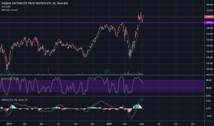 BBH Stock Fund Price and Chart — NASDAQ:BBH — TradingView BBH Stock Fund Price and Chart — NASDAQ:BBH — TradingView